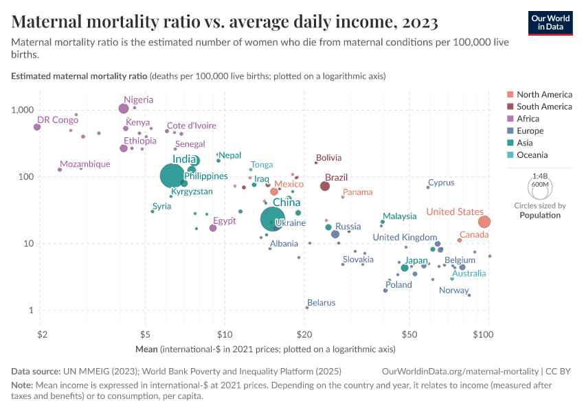 A thumbnail of the "Maternal mortality ratio vs. average daily income" chart
