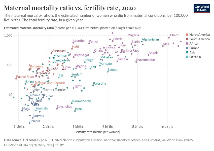 A thumbnail of the "Maternal mortality ratio vs. fertility rate" chart