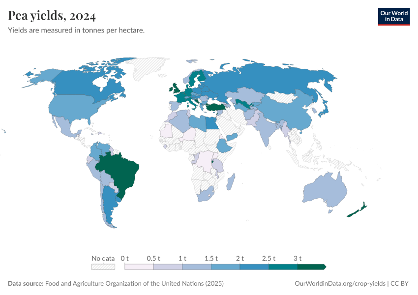 A thumbnail of the "Pea yields" chart