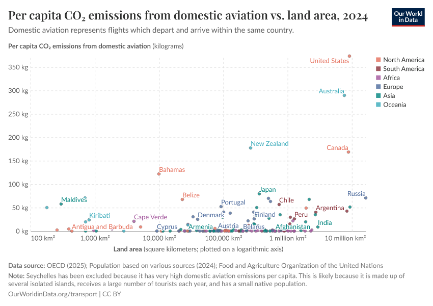 A thumbnail of the "Per capita CO₂ emissions from domestic aviation vs. land area" chart