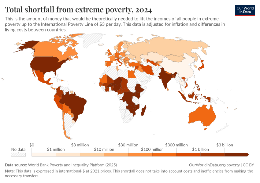 A thumbnail of the "Total shortfall from extreme poverty" chart
