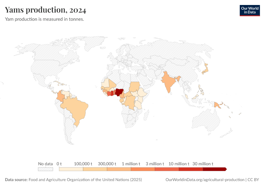A thumbnail of the "Yams production" chart